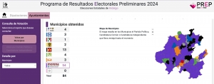 A punto de concluir conteos preliminares municipales.
