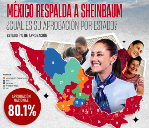 Hidalgo, tercera entidad que m&aacute;s reconoce a Claudia Sheinbaum