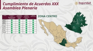 Hidalgo expone avances de su estrategia ante autoridades de seguridad de la zona centro del pa&iacute;s