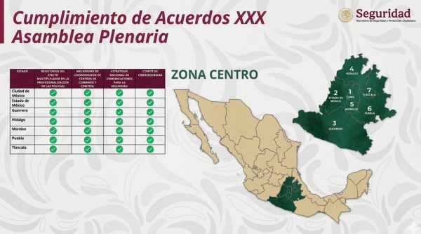Hidalgo expone avances de su estrategia ante autoridades de seguridad de la zona centro del pa&iacute;s