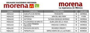 Morena presenta lista de aspirantes a diputados federales