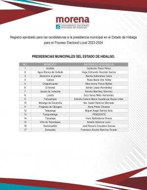 Así el registro aprobado para las candidaturas a las alcaldías del estado de Hidalgo para el proceso Electoral Local 2023-2024