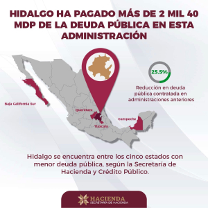 Hidalgo reduce 25% su deuda pública