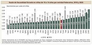 Hidalgo fortalece acciones para prevenir el embarazo en ni&ntilde;as y adolescentes