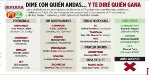Dime con qui&eacute;n andas... y te dir&eacute; qui&eacute;n gana