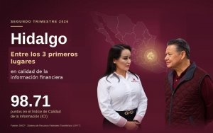 Hidalgo destaca en informaci&oacute;n financiera